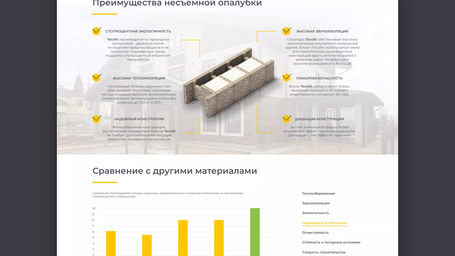 Создание сайта для строительной компании «ЭКОДОМ» в Гае